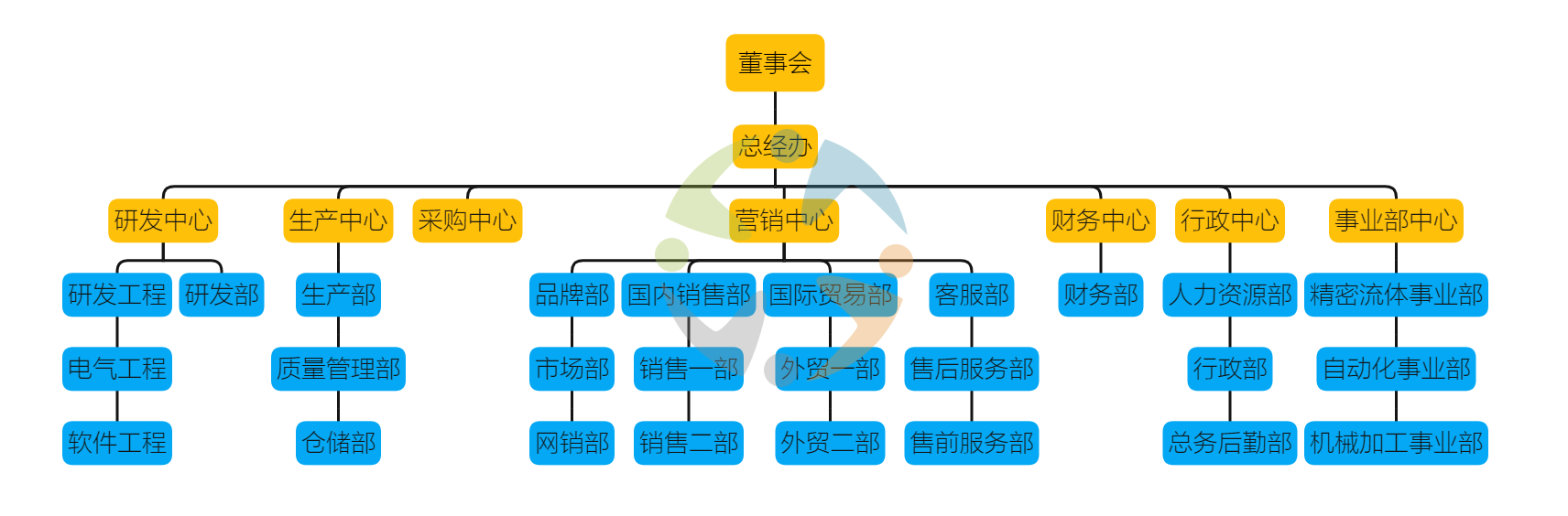 精品国产午夜肉伦伦影院（rén）自動化組織架構圖